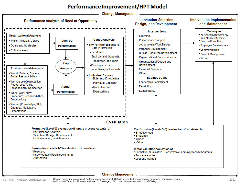 にする Performance Technology Performance Technology